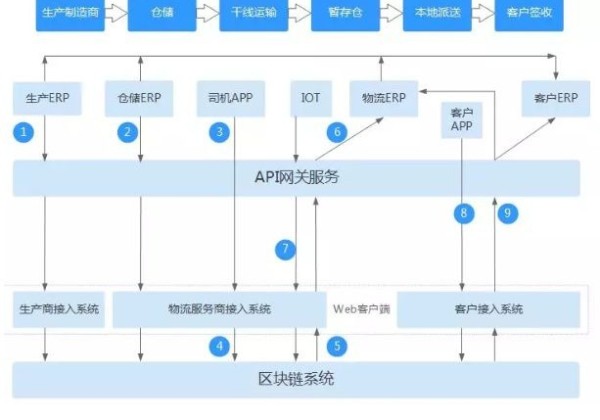 区块链布局低调：华为下的另一盘旗帜