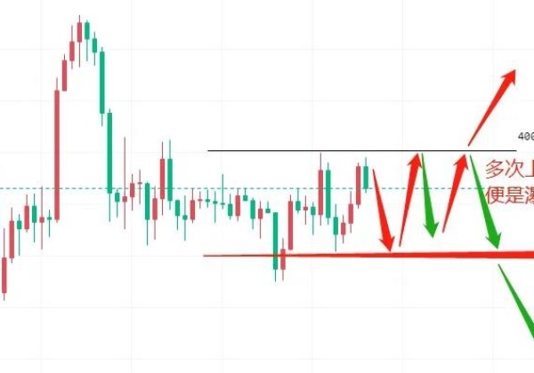 3月16日今日比特币行情(以太坊早间行情分析)