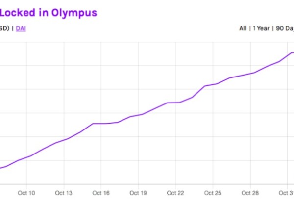 DeFi到DeFi 2.0的演变(DeFi 2.0的核心特质)