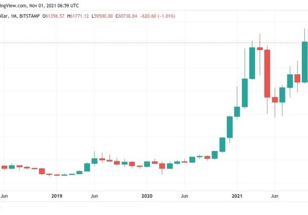 比特币资金流入放缓，比特币牛市周期是否会缩减？