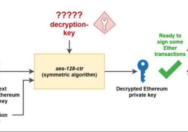 以太坊钱包的地址是什么？eth如何获得钱包地址？
