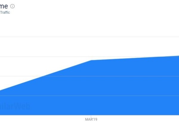 BitMax为什么最有可能成为新的一线交易平台？