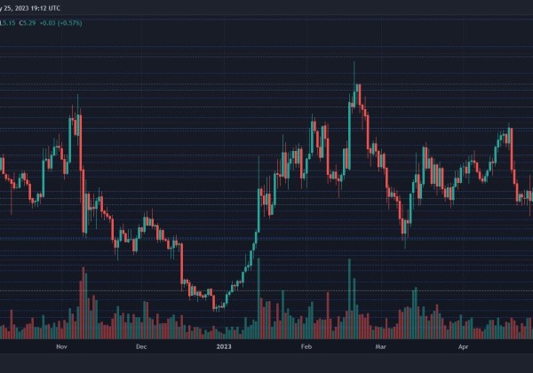 DOT看跌情绪严重 多头能否捍卫 5.15 美元的支撑位