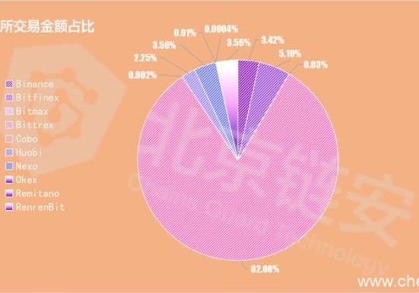 USDT再次启动增发地址！两天内增发2500万枚USDT你还买吗？