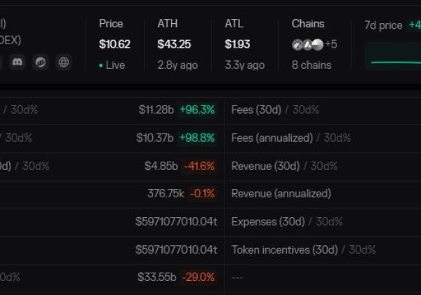 Uniswap 协议费用分配提案引爆市场，对 DeFi 的未来有何影响？