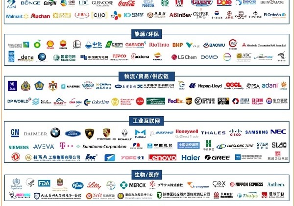 全球大力推进区块链技术应用(一共242家企业大力推进)