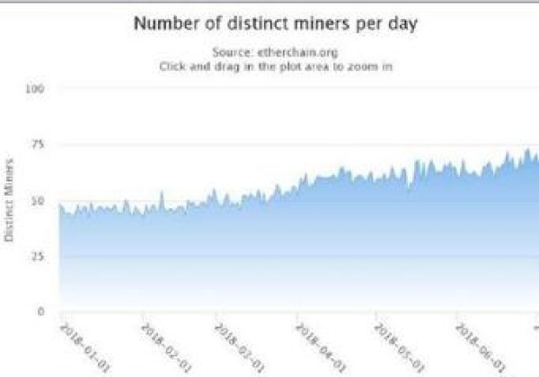 新手炒币合约教程：2019年以太坊节点数量如何增加？操作细节分析