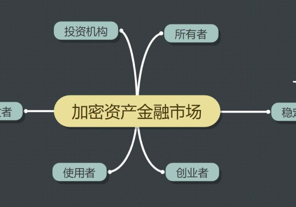 2019年度区块链下一个引爆点DEFI