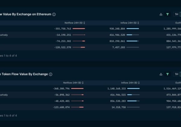 BNB迎来危机 2亿美元的清算迫在眉睫