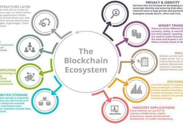 2019年区块链的五大趋势准备出发