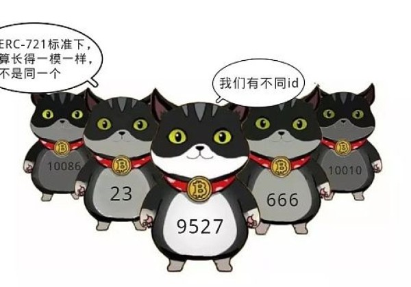 什么是ERC-20和ERC-721(ERC-20和ERC-721的区别)