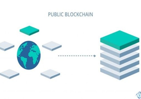 基础链和公链哪个好？