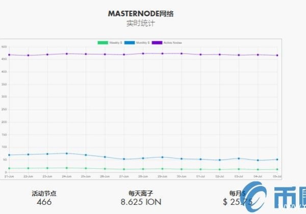 ION是什么币？ION货币官网总量及交易平台介绍