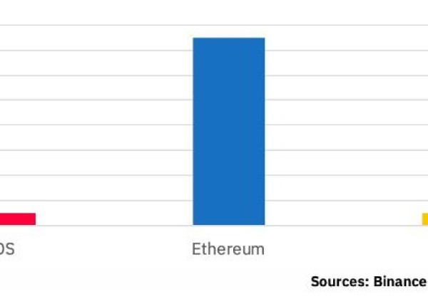 币安DeFi研究报告：如何保持稳定货币的竞争力