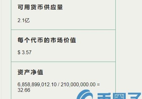 ABC是什么币？ABC货币官网、总量及项目介绍