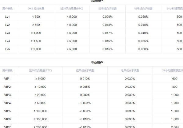 欧易下载地址 欧易交易所怎么做多做空 欧易交易所多空交易教程