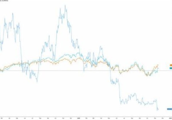 一些分析师认为加密市场仍未触底