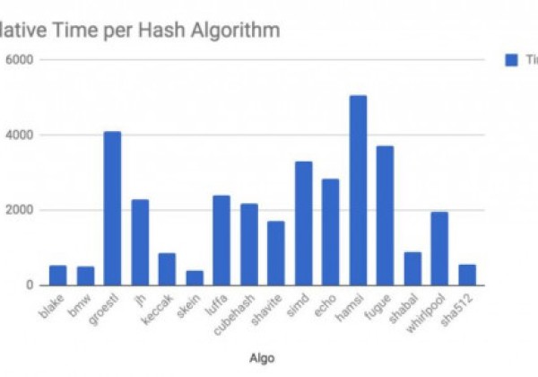 为什么X16R (Random) 可以抵抗ASIC