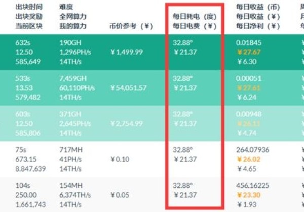 矿工这几年为了挖比特币做了什么？