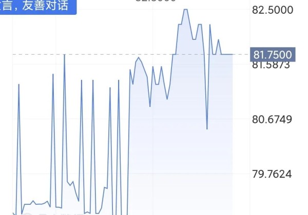 俄通胀率创7年新高(通货膨胀率上涨至16.7%)