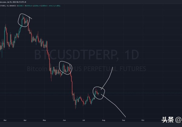7月25日比特币行情走势(中线走势有悬念)