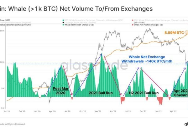 微策略CEO：比特币跌95%才要担心！持1 ＊＊＊ C地址数创新高