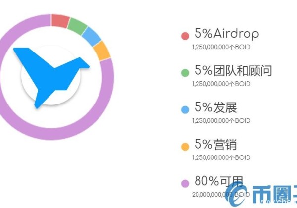 BOID是什么币？BOID货币官网、总量及交易平台介绍