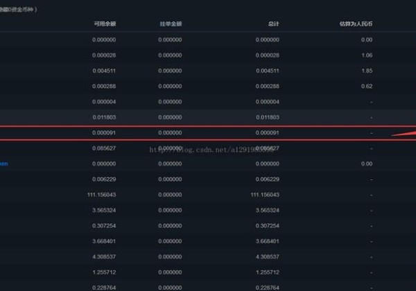 大零币怎么挖矿？三分钟学会大零币(ZEC)挖矿