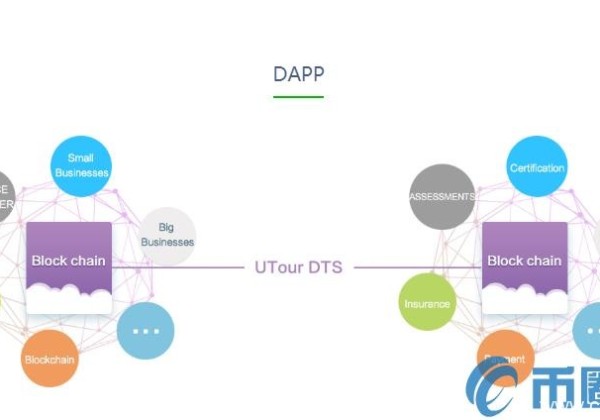 优旅链(UTO)是什么币？UTO介绍货币价格、官方网站总量和在线交易平台