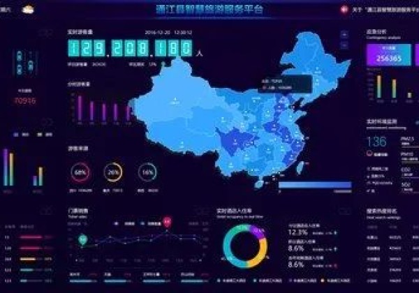 区块链和大数据互补的四个体现