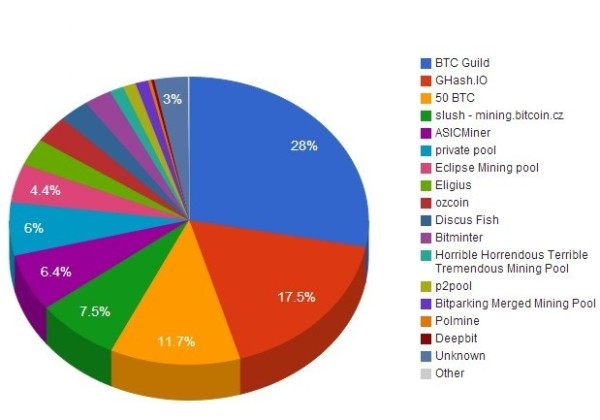 如何选择矿池？常见的矿池有哪些？