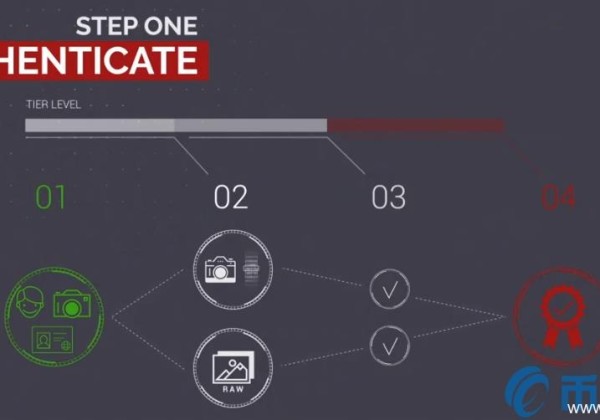 CPY／COPYTRACK是什么币？CPY介绍货币价格、官网总量和交易平台