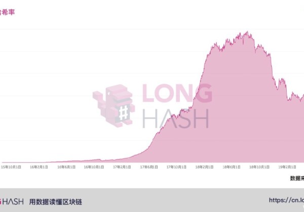 新手怎么炒币不亏升值空间：51%攻击有机可乘。以太坊的计算能力已经降到历史最高点42%