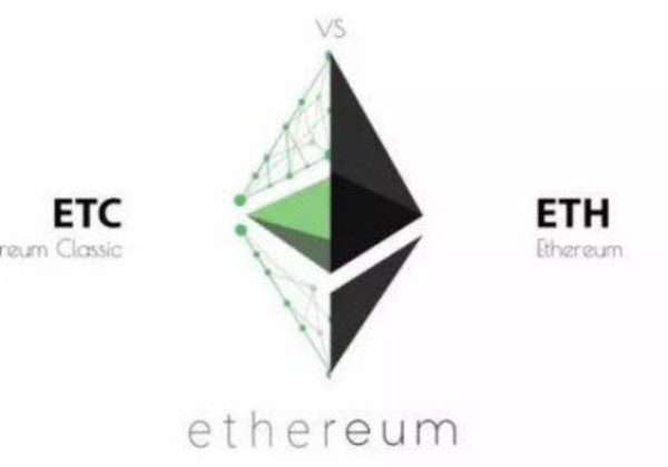 以太坊经典吸引了股票市场机构投资者的注意