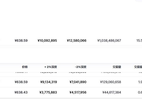 莱特币最新行情价格走势 莱特币行情走势最新分析