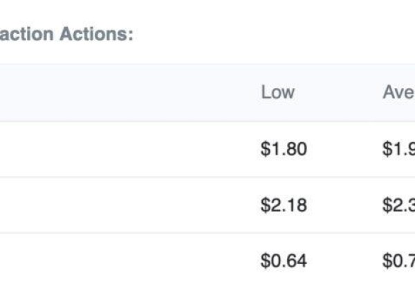 比特币亏损地址数破1880万创历史新高！以太坊Gas费创新低