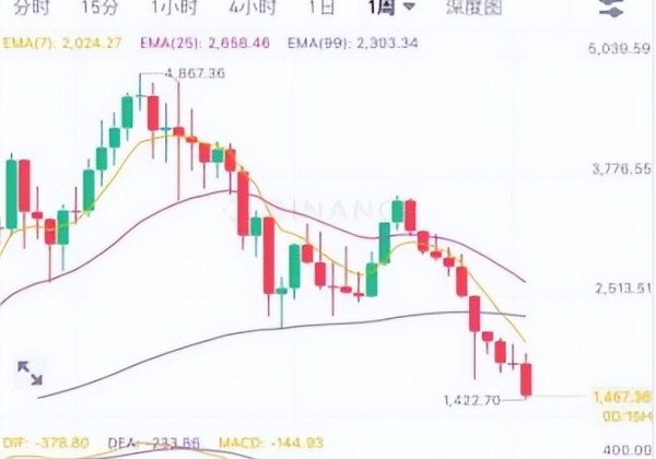 ETH和stETH脱锚，以太坊暴跌，第二个“LUNA”即将来临