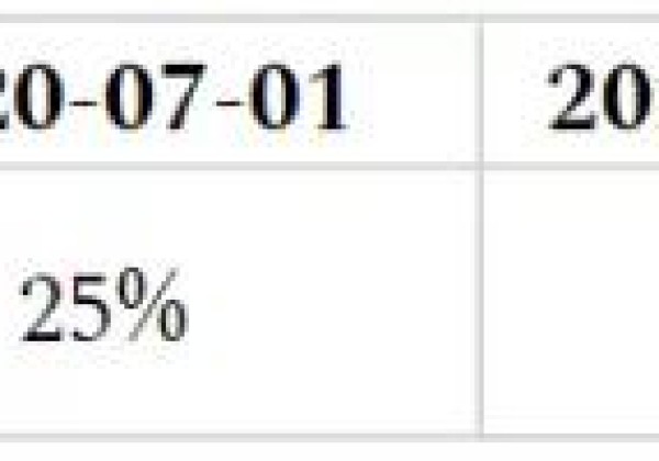 Nervos CKB 代币总量是多少？Nervos介绍货币发行机制