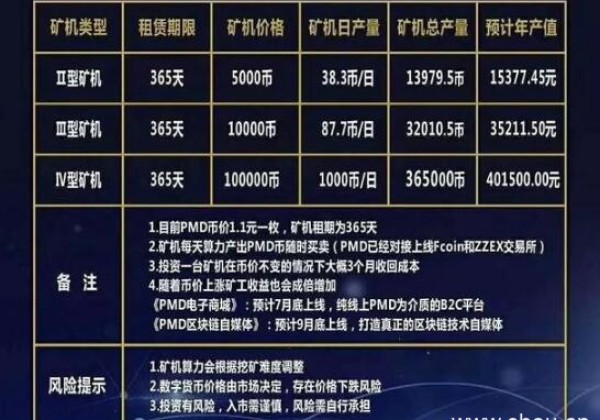 pmd矿机靠谱吗？pmd币骗局