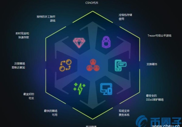 CSNO是什么币？CSNO货币价格，官方网站总量和在线交易所介绍