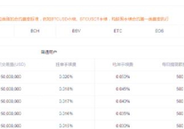 欧易合约交易怎么玩新手入门？okex合约交易操作教程