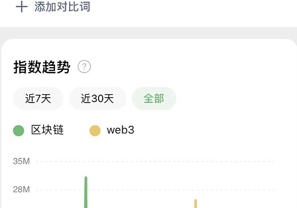 Web3到底是什么(Web3和区块链有啥关系)