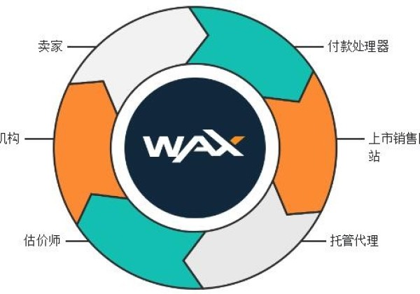 wax如何购买货币交易？wax币交易平台盘点