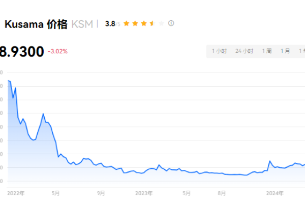 2024年如何购买和存储KSM币?KSM币购买攻略
