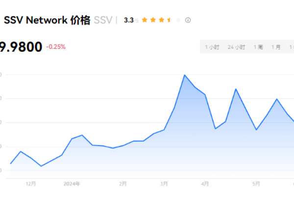 ssv是龙头币吗?SSV币适合长期持有吗?