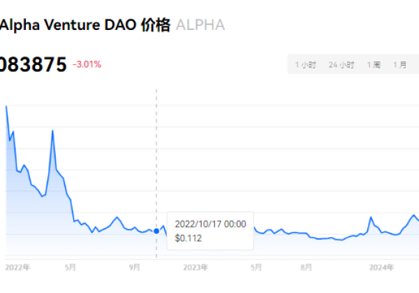 ALPHA币怎么样?ALPHA币未来发展前景如何?