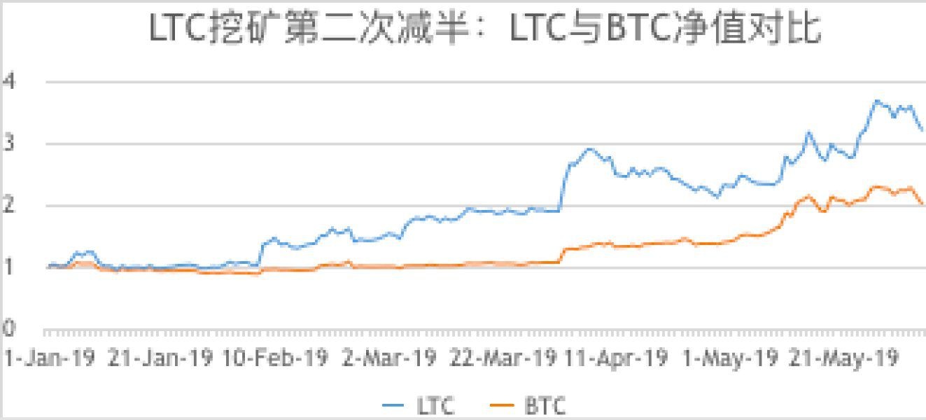 LTC创始人李启威做客火币,聊聊LTC历史与未来