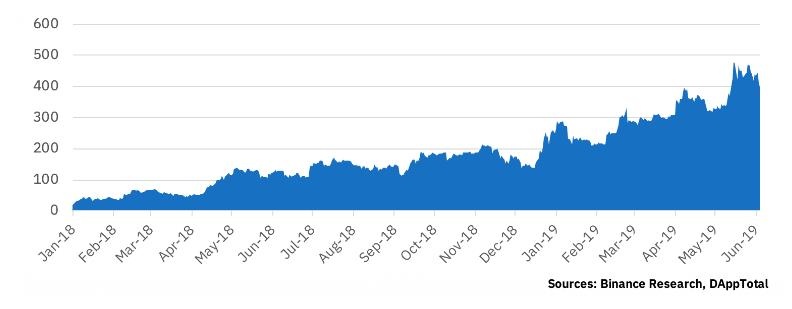 币安DeFi研究报告:持续币如何保持竞争力 币安DeFi研究报告:持续币如何保持竞争力