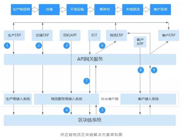 低调布局区块链:华为下的另一盘大旗