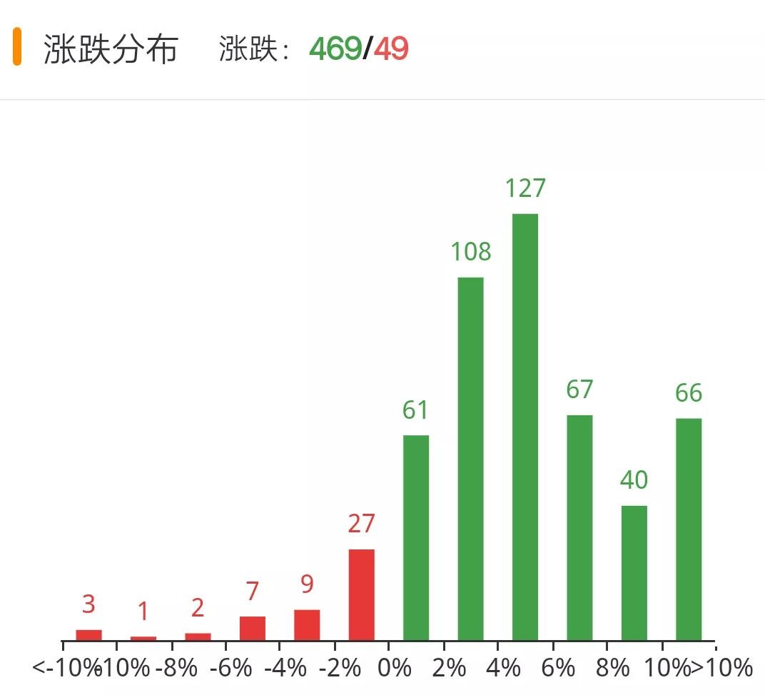 11月20日币圈9点行情：比特币收复5万8，情绪首次出现恐慌